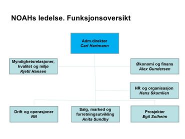 noahs-ledelse-funksjonsoversikt